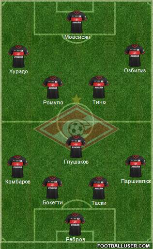 Spartak Moscow Formation 2013