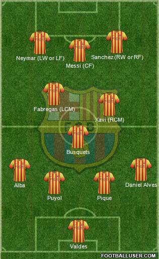 F.C. Barcelona Formation 2013