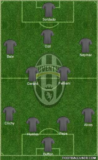 Juventus Formation 2013
