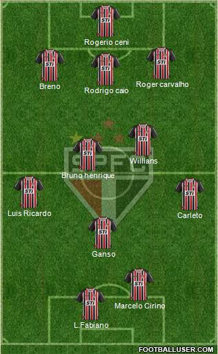 São Paulo FC Formation 2013