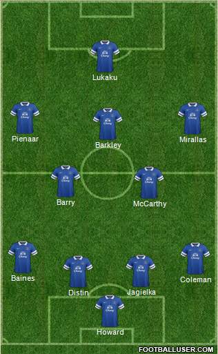 Everton Formation 2013
