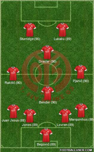 1.FSV Mainz 05 Formation 2013
