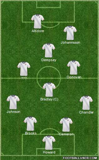 U.S.A. Formation 2013