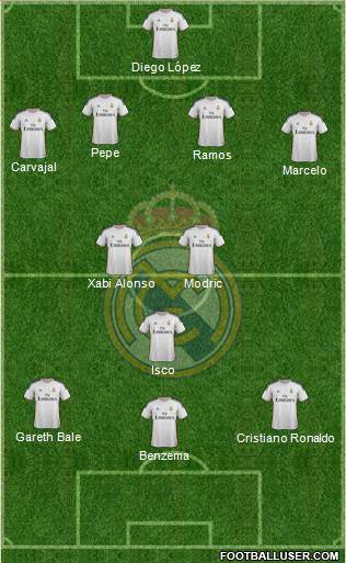Real Madrid C.F. Formation 2013