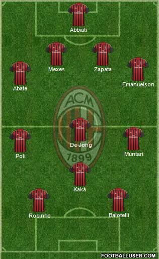 A.C. Milan Formation 2013