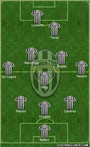 Juventus Formation 2013