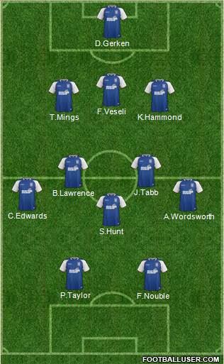 Ipswich Town Formation 2013