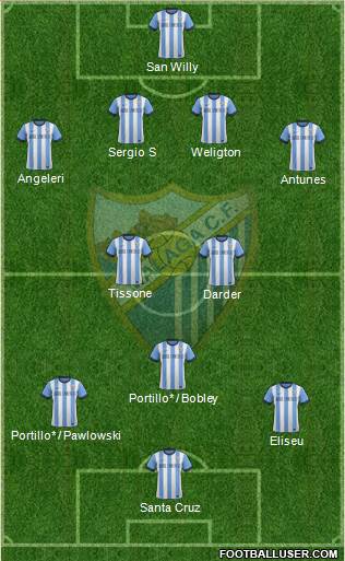 Málaga C.F., S.A.D. Formation 2013