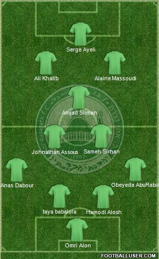 Maccabi Ahi Nazareth Formation 2013