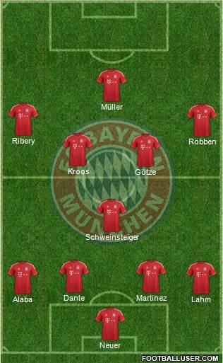 FC Bayern München Formation 2013