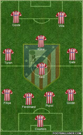 Atlético Madrid B Formation 2013