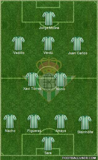 Real Betis B., S.A.D. Formation 2013
