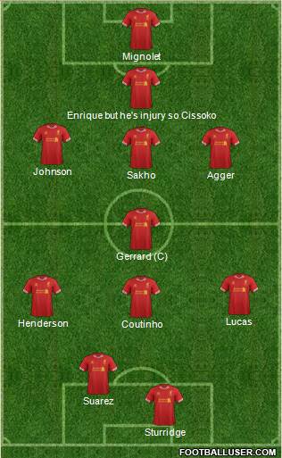 Liverpool Formation 2013
