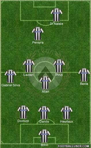 Udinese Formation 2013