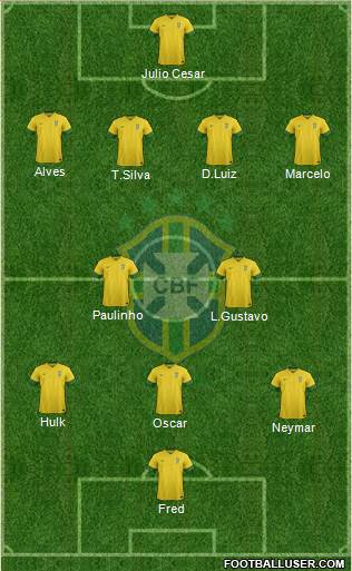 Brazil Formation 2013