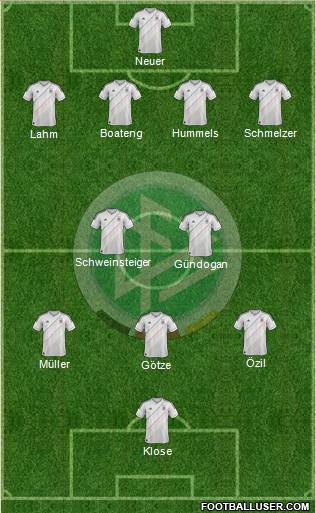 Germany Formation 2013