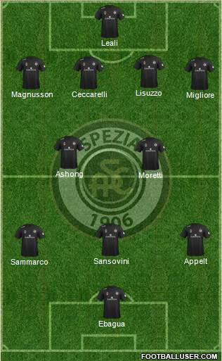 Spezia Formation 2013