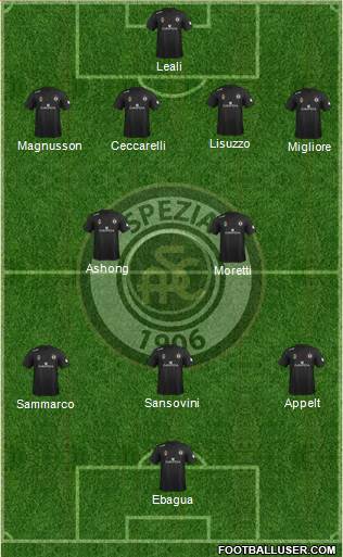 Spezia 4-2-3-1 football formation