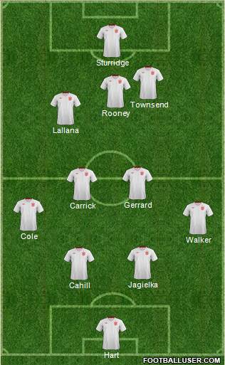 England Formation 2013