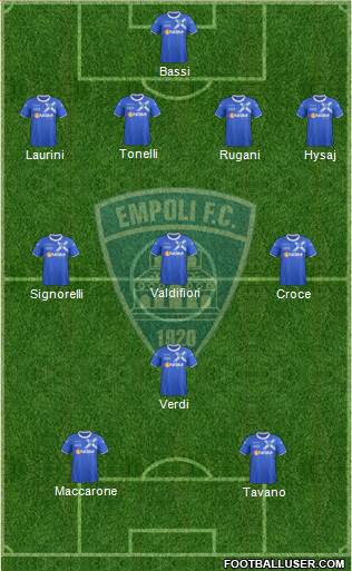 Empoli Formation 2013