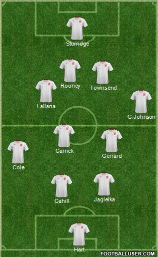 England Formation 2013