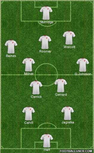 England Formation 2013