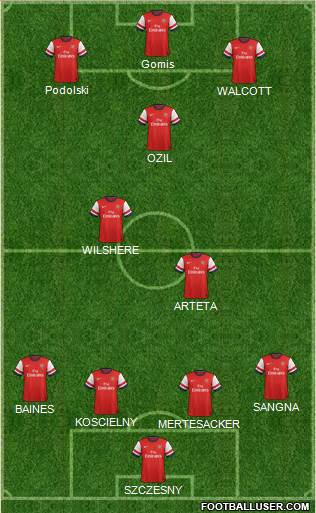 Arsenal Formation 2013