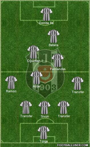Besiktas JK Formation 2013