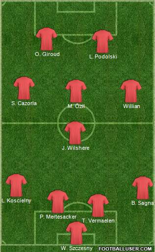 Arsenal Formation 2013