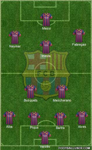 F.C. Barcelona Formation 2013