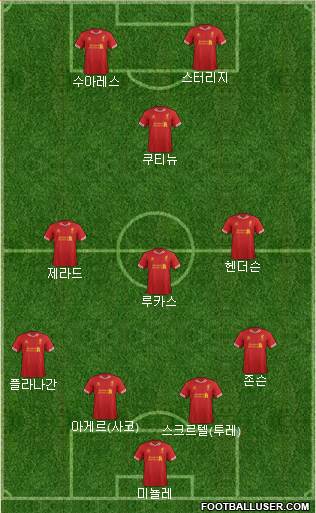 Liverpool Formation 2013