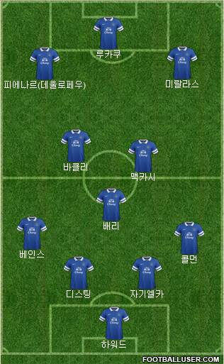 Everton Formation 2013