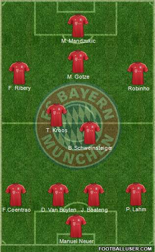 FC Bayern München Formation 2013