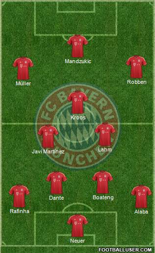 FC Bayern München Formation 2013
