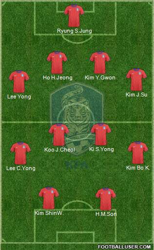 South Korea Formation 2013