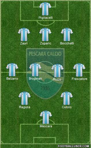 Pescara Formation 2013