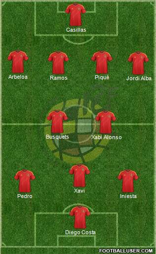 Spain Formation 2013