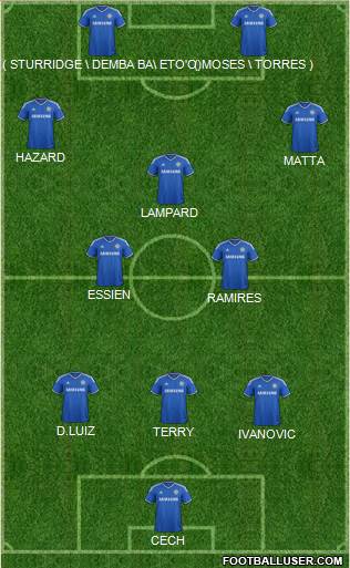 Chelsea Formation 2013