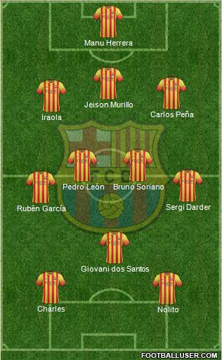 F.C. Barcelona Formation 2013