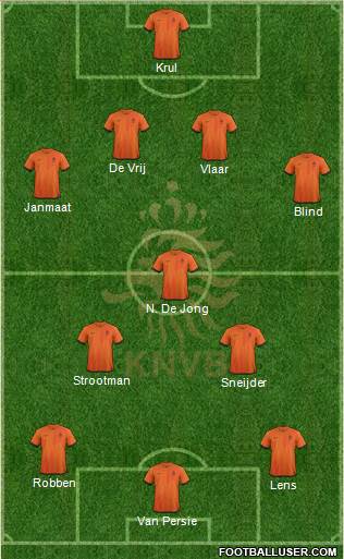 Holland Formation 2013