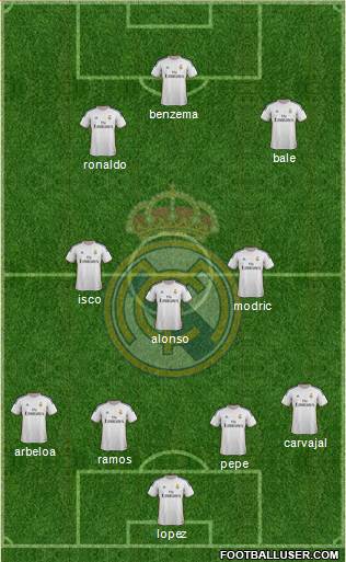 Real Madrid C.F. Formation 2013