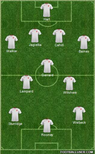 England Formation 2013