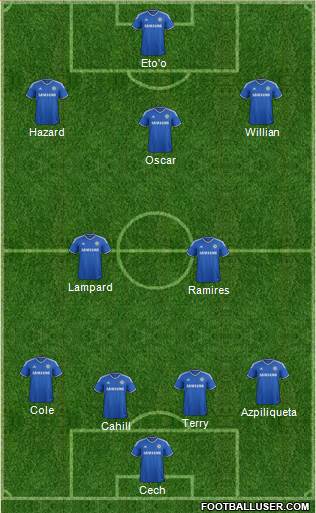 Chelsea Formation 2013