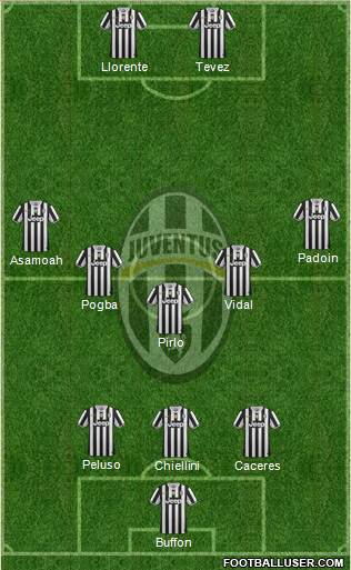 Juventus Formation 2013