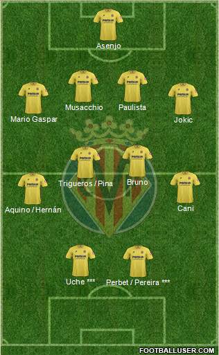 Villarreal C.F., S.A.D. Formation 2013