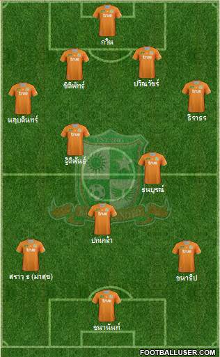 Bangkok United FC Formation 2013