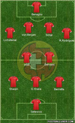 Switzerland Formation 2013