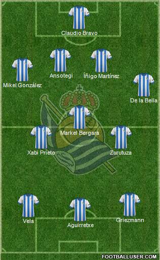 Real Sociedad S.A.D. Formation 2013