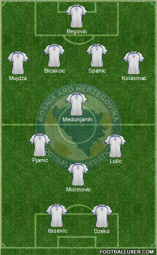 Bosnia and Herzegovina Formation 2013