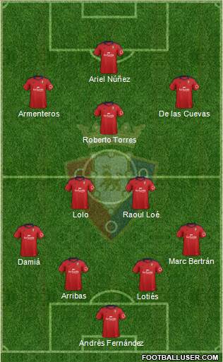C. At. Osasuna Formation 2013